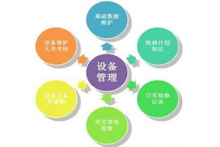工廠企業(yè)生產(chǎn)設(shè)備全過程管理制度的九大執(zhí)行要點