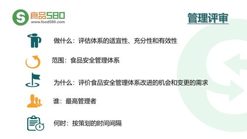 PPT圖解 構(gòu)建餐飲業(yè)食品安全管理體系——企業(yè)管理核心要?jiǎng)?wù)